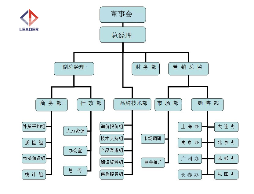 力迪組織架構.jpg