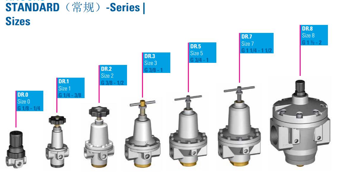 STANDARD（常規）-Series.jpg