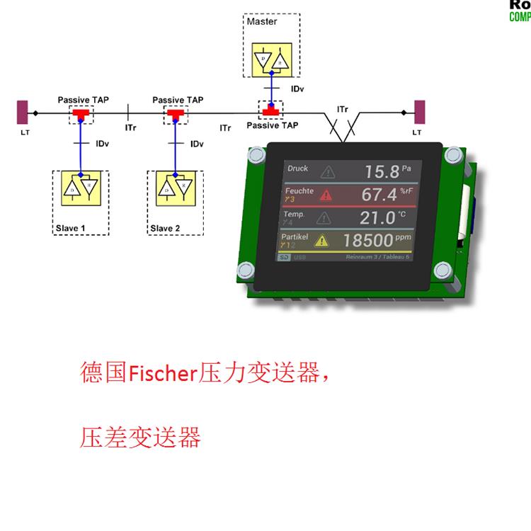 德國Fischer壓力變送器，壓差變送器5.jpg