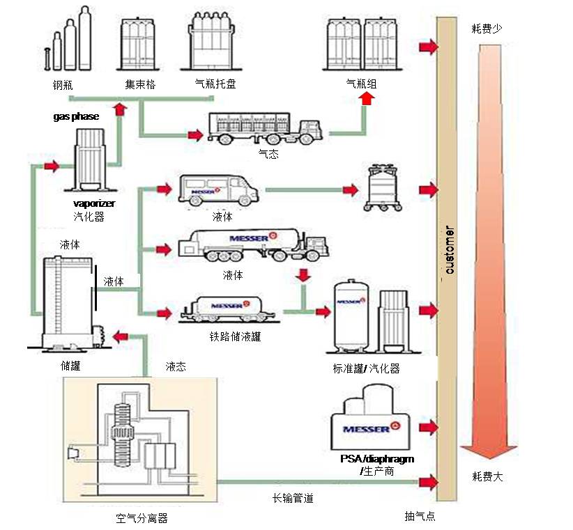 氣體供應.jpg