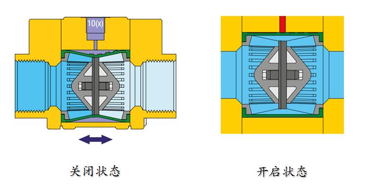 開關狀態下閥體內部.jpg